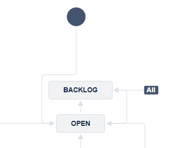 backlog_open_workflow.png backlog_open_workflow.png