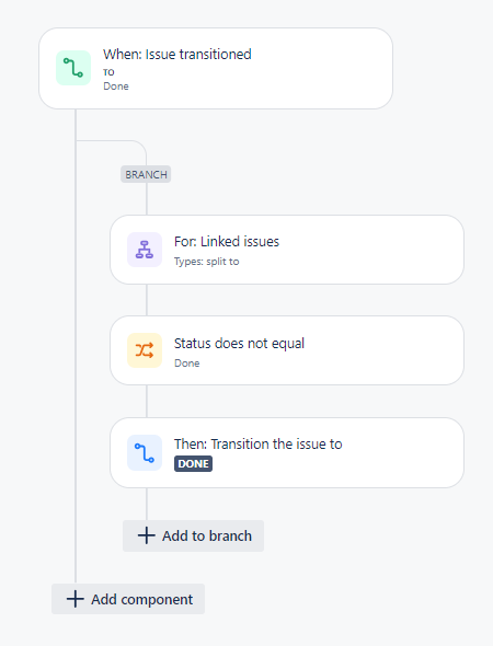 Jira automation.png Jira automation.png