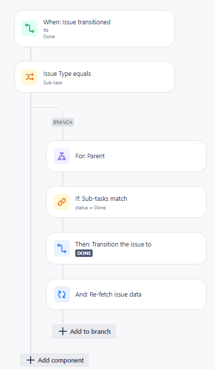 Jira automation 1.png Jira automation 1.png