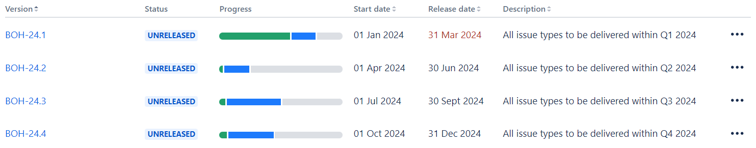 Fix Versions.png Fix Versions.png