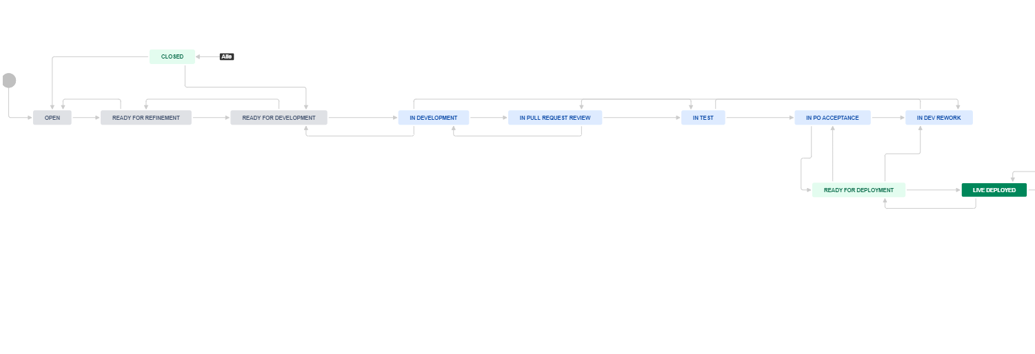 MF workflow.png MF workflow.png