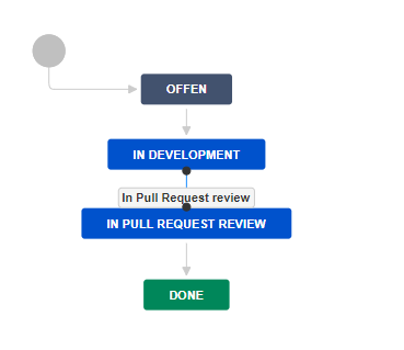 Test-Item WF.png Test-Item WF.png