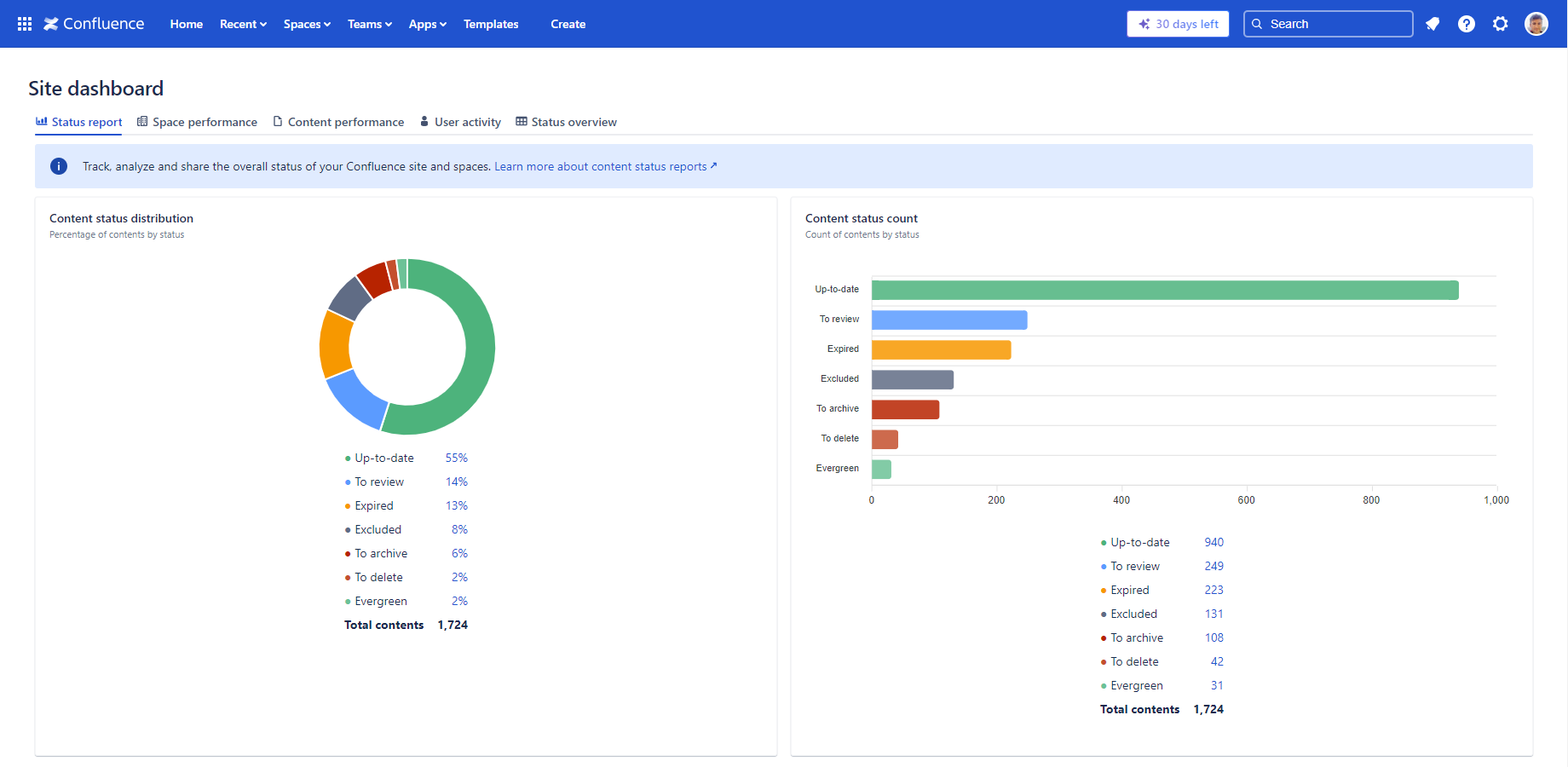 confluence-site-content-status-report.png confluence-site-content-status-report.png