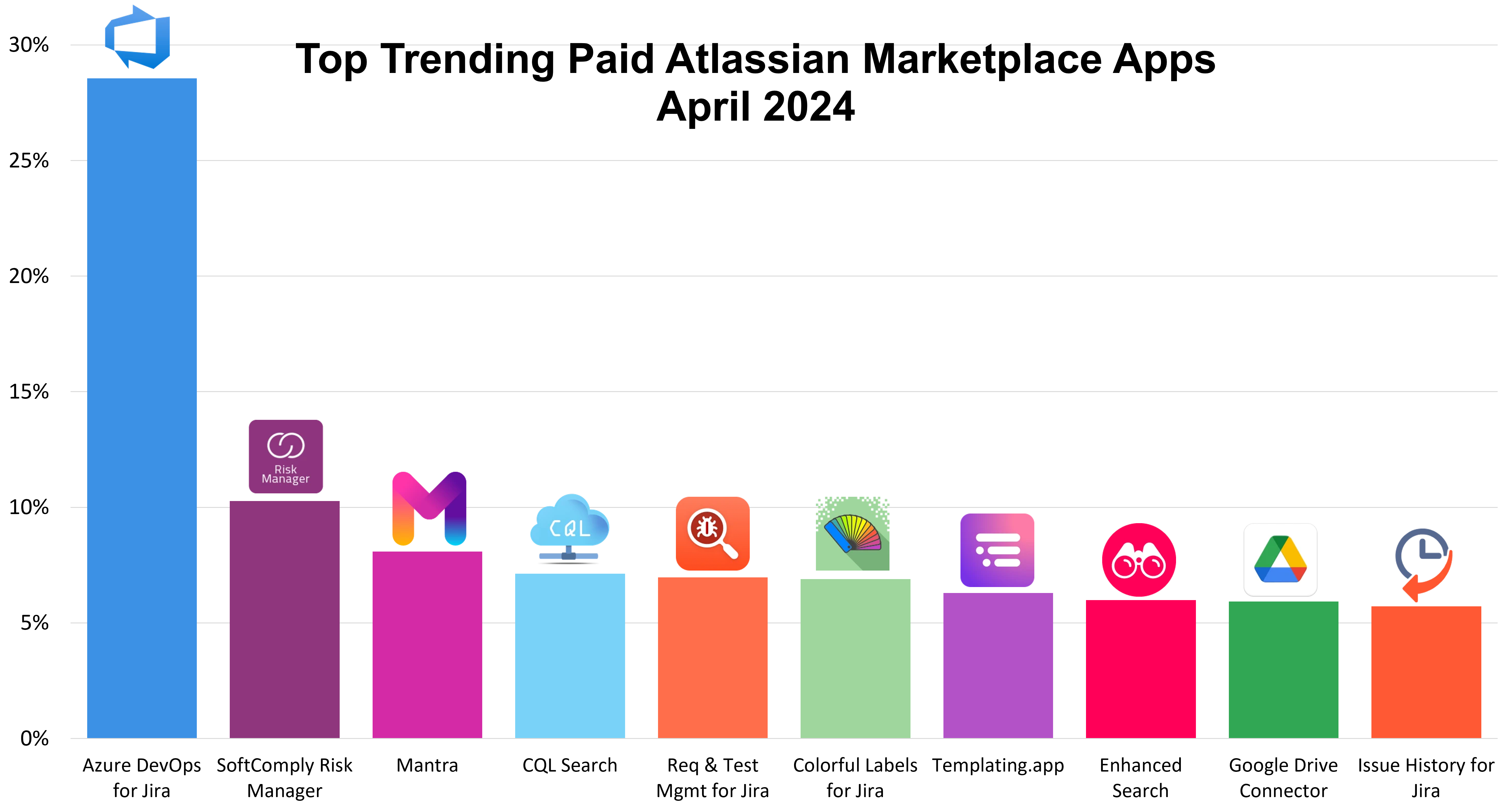 trending_paid_apr24_v3.png trending_paid_apr24_v3.png