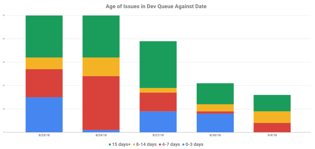 InDevQueue-vs-Date.PNG InDevQueue-vs-Date.PNG