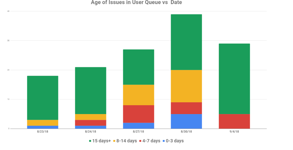 InUserQueue-vs-Date.PNG InUserQueue-vs-Date.PNG