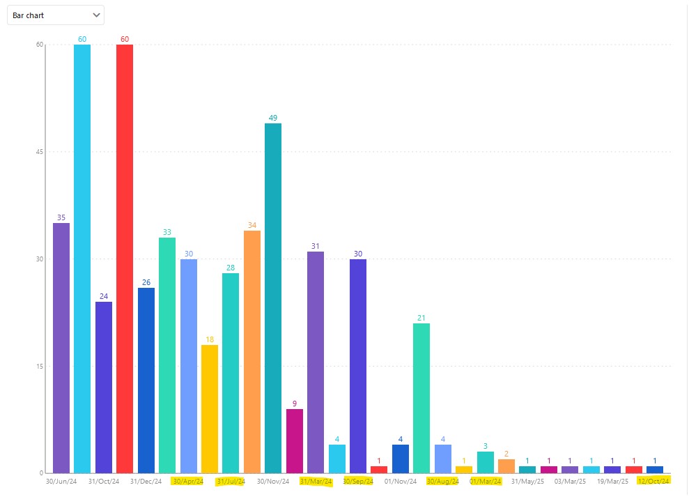 attribute count report.jpg attribute count report.jpg