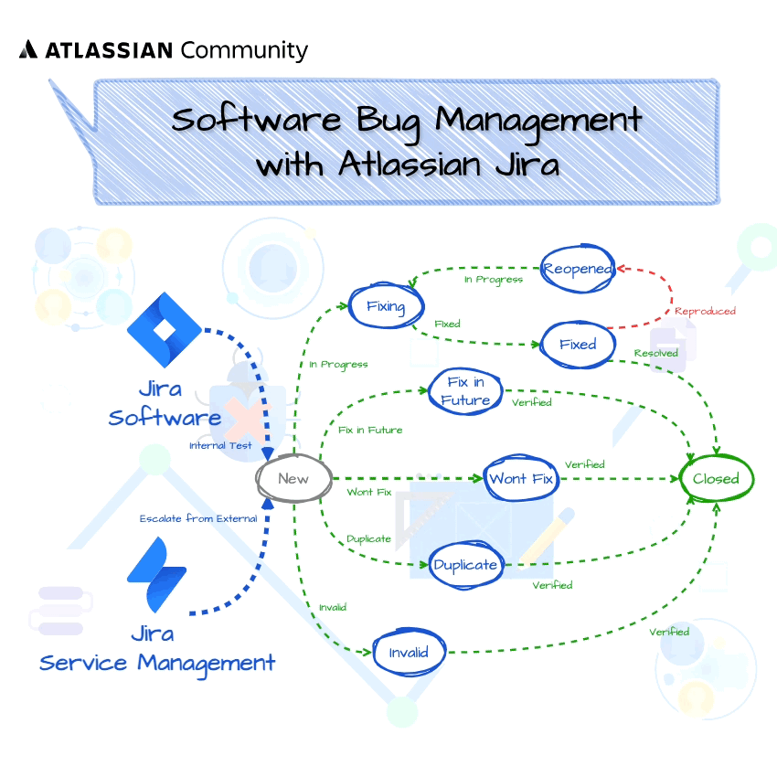 tman-bug-mgmt.gif tman-bug-mgmt.gif