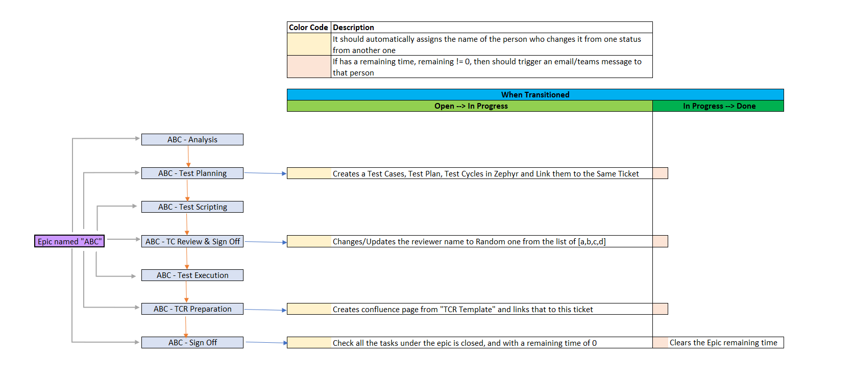 New Suggested Flow.png New Suggested Flow.png