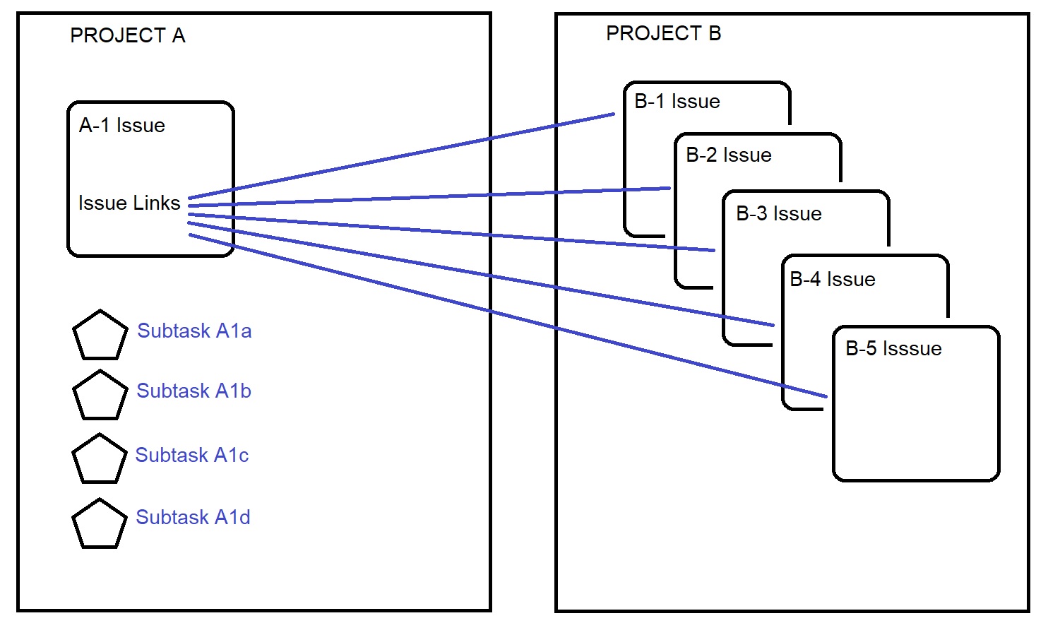 Project Links.jpg Project Links.jpg