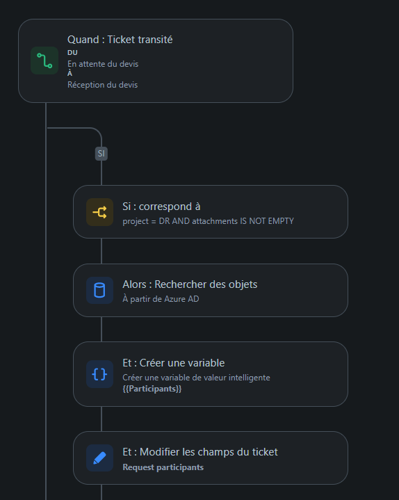 Request_Particpant_Automation.png Request_Particpant_Automation.png