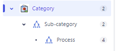 Object scheme.png Object scheme.png