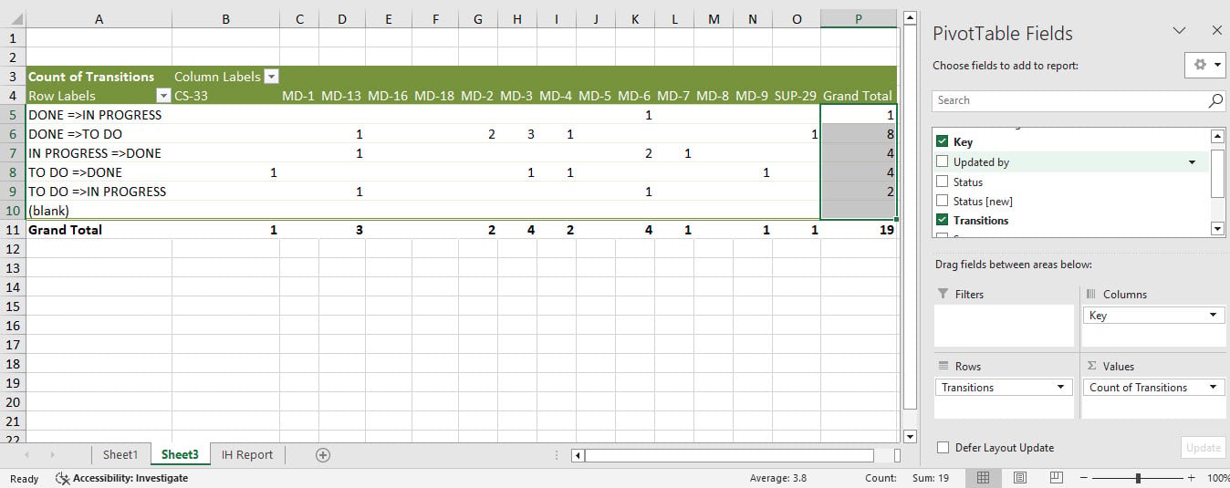 the most frequent status transitions.jpg the most frequent status transitions.jpg