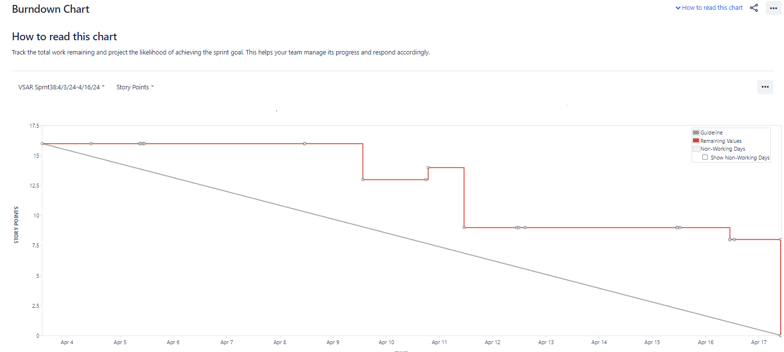 Sprint Burndown.png Sprint Burndown.png