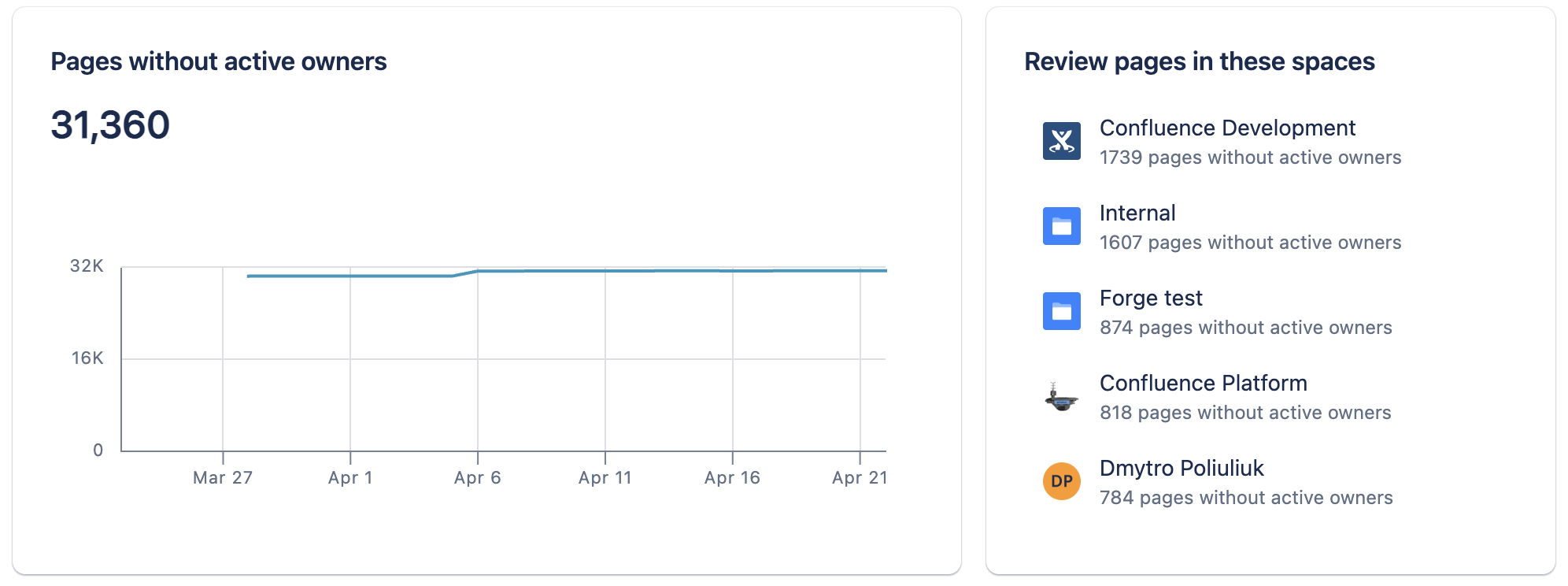Pages w_o owner.png Pages w_o owner.png
