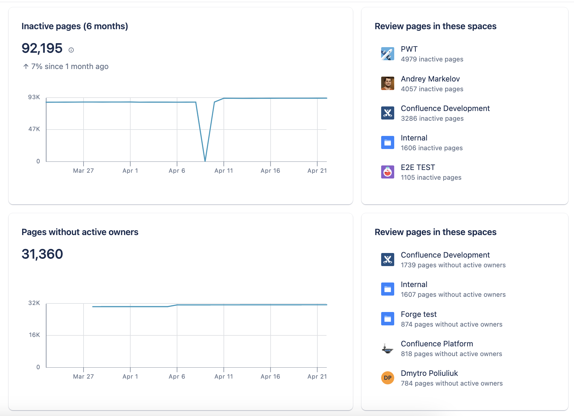 Both CM insights.png Both CM insights.png