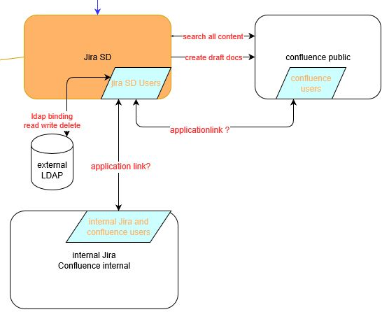 JIRA Architecture.png JIRA Architecture.png