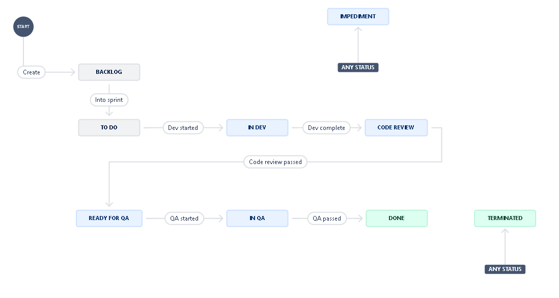 Sample workflow.png Sample workflow.png
