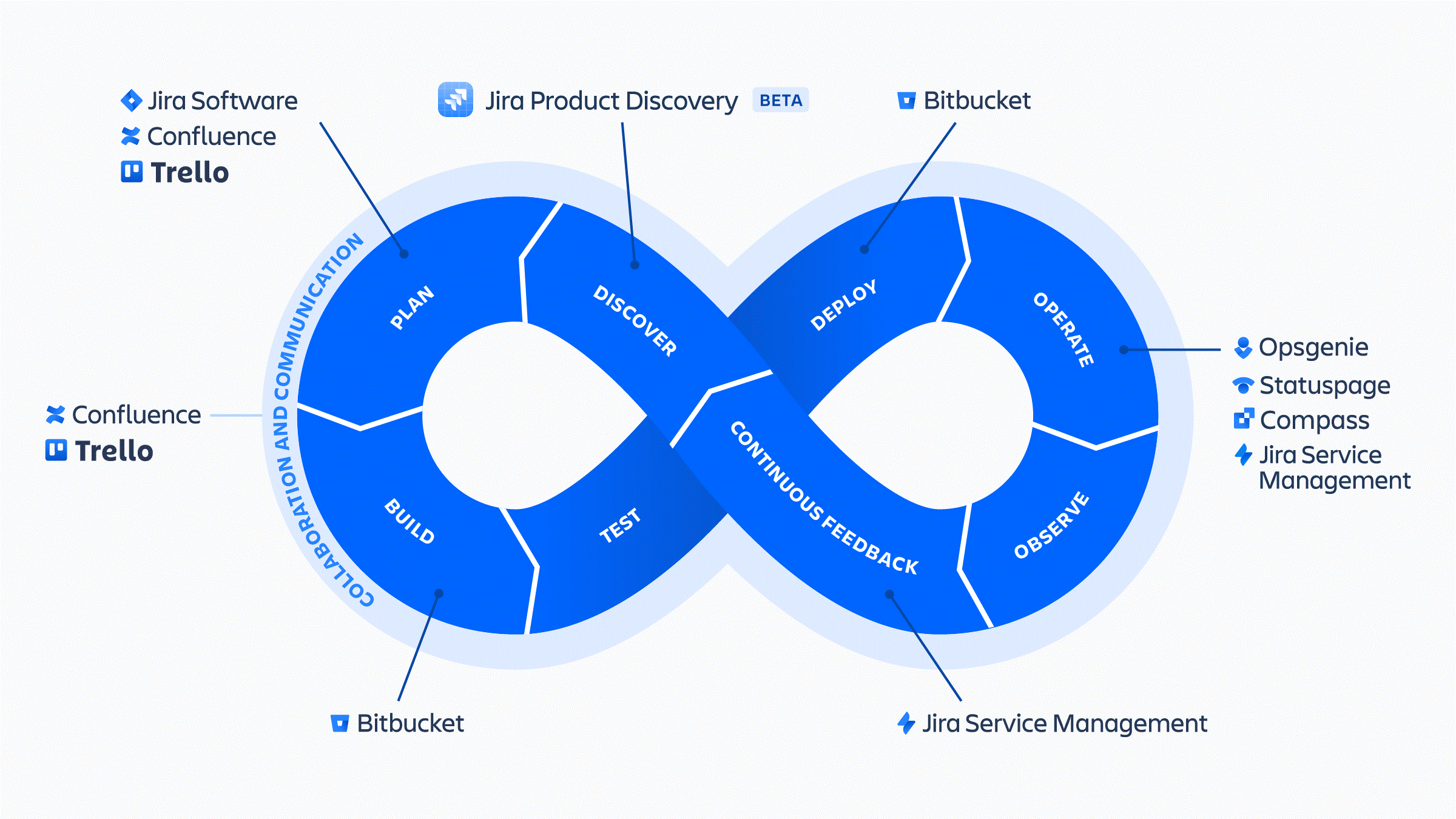 devops.png devops.png
