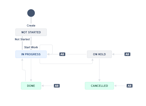 Task Workflow.png Task Workflow.png