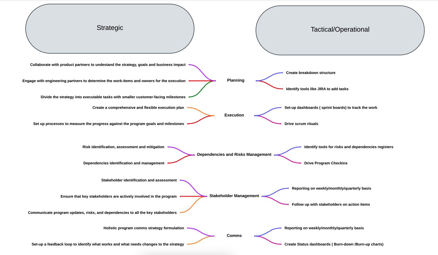 StrategicvsTactical_Operational.png StrategicvsTactical_Operational.png