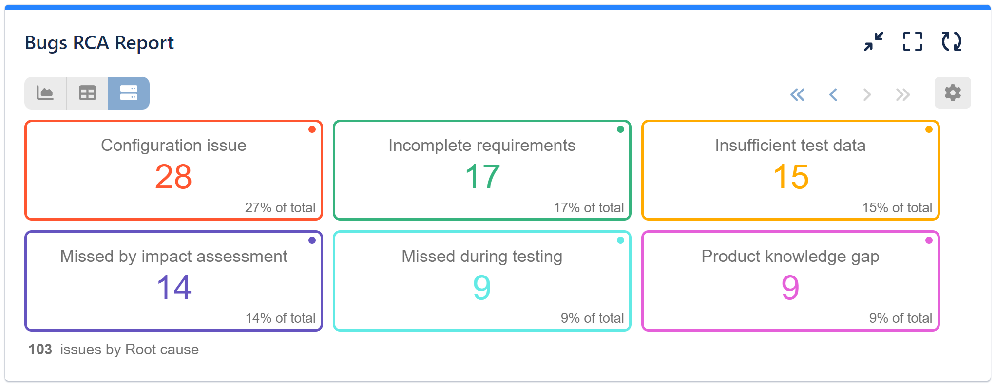 Root-cause-analysis-RCA-report-Jira-tiles.png Root-cause-analysis-RCA-report-Jira-tiles.png