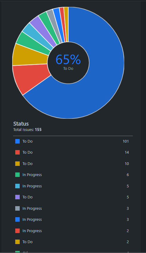 pie chart.PNG pie chart.PNG