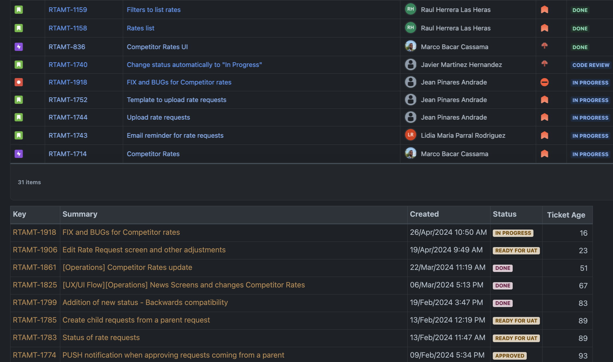 Screenshot 2024-05-13 at 1.23.59 PM.png Screenshot 2024-05-13 at 1.23.59 PM.png
