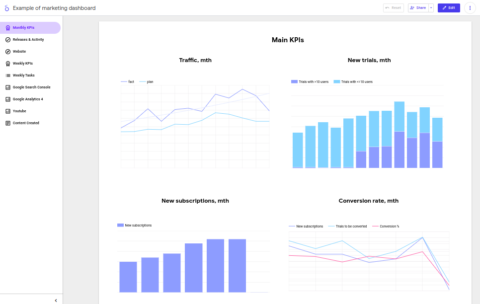 monthly KPIs.png monthly KPIs.png