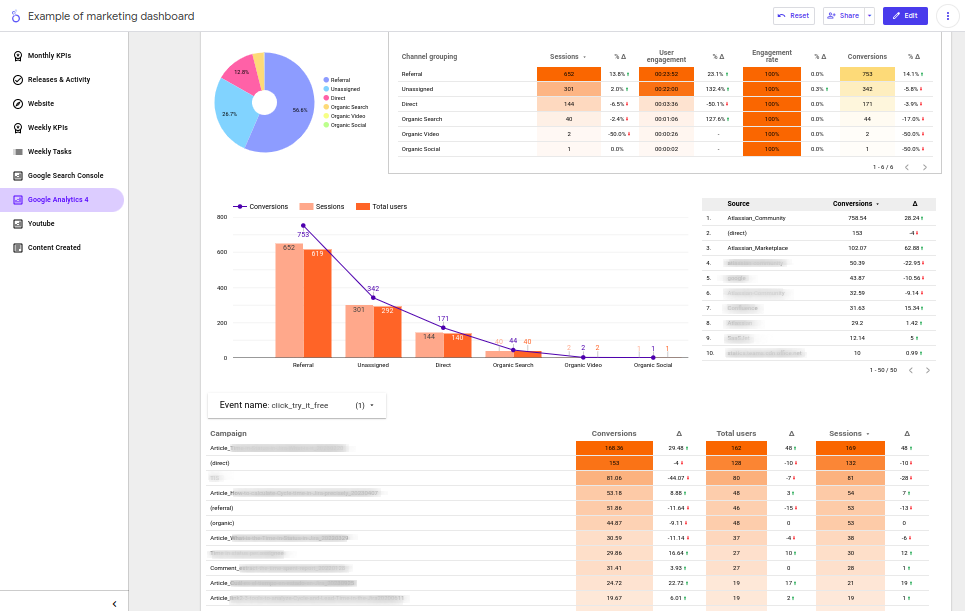 GA 4 dashboard.png GA 4 dashboard.png