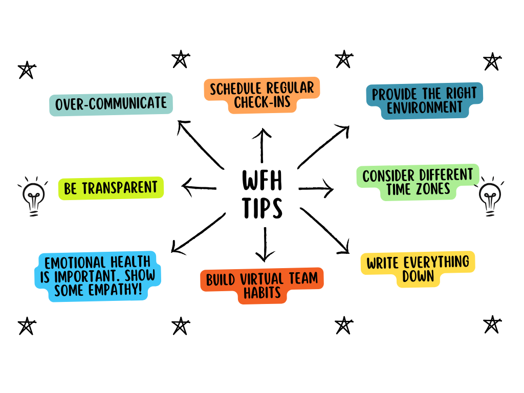 wfh tips.png wfh tips.png
