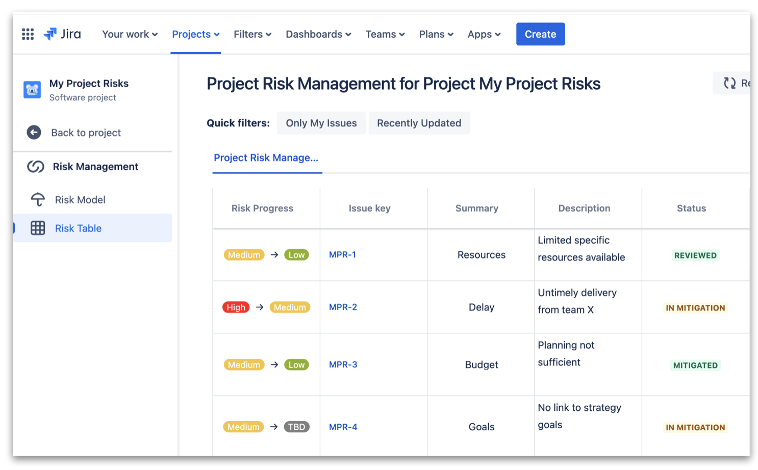 Workflow status in table view.png Workflow status in table view.png