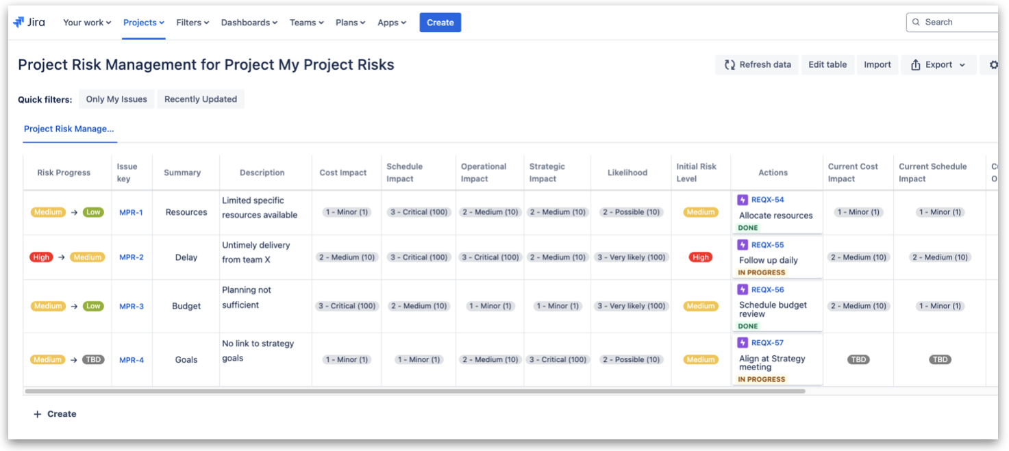 Project Risks - Risk Table.png Project Risks - Risk Table.png