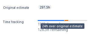 Over original estimate.png Over original estimate.png