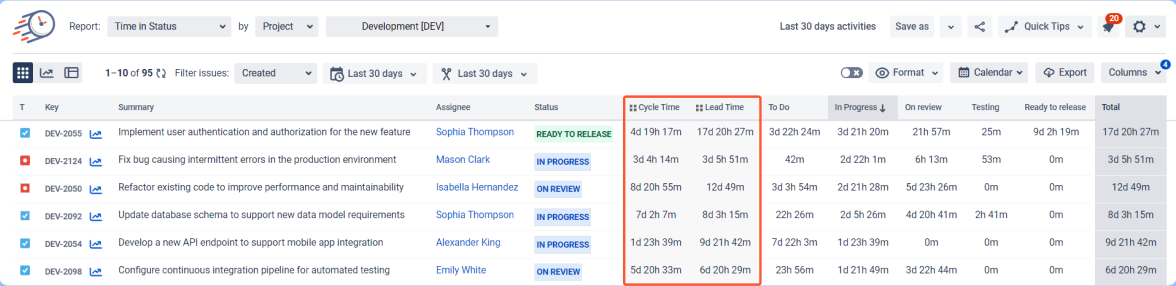 3 tools to analyze Cycle and Lead Time in the Jira_2.png 3 tools to analyze Cycle and Lead Time in the Jira_2.png