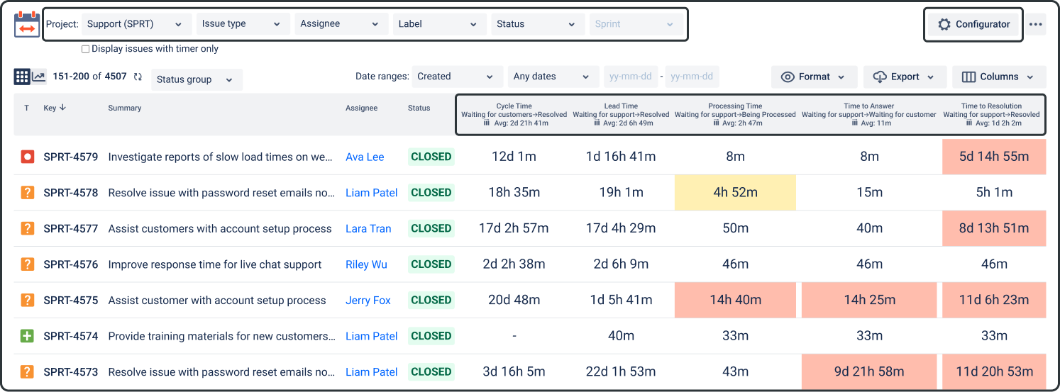 3 tools to analyze Cycle and Lead Time in the Jira_3.png 3 tools to analyze Cycle and Lead Time in the Jira_3.png