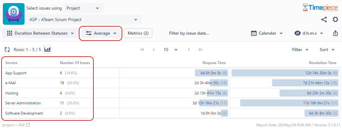 Average Durations Service Report.png Average Durations Service Report.png