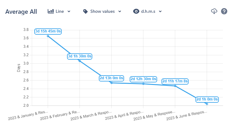 Trend Analysis New 2.png Trend Analysis New 2.png