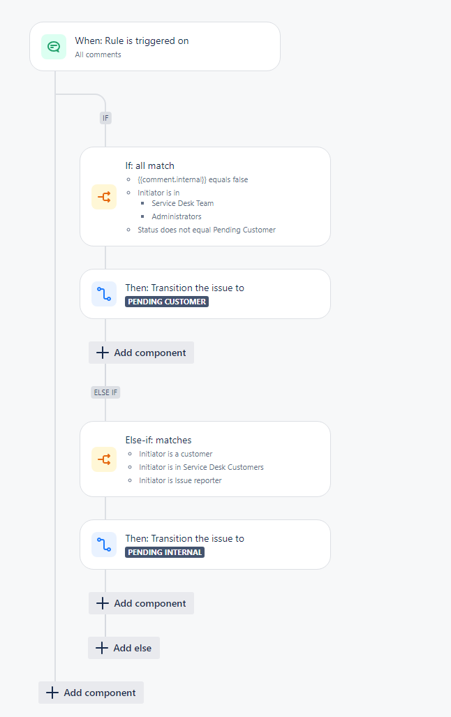 automation.png automation.png