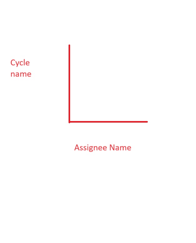 Develop Chart on basis of assignee and cycle name.jpg Develop Chart on basis of assignee and cycle name.jpg