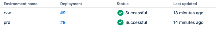 Screenshot Jira Deployment.png Screenshot Jira Deployment.png