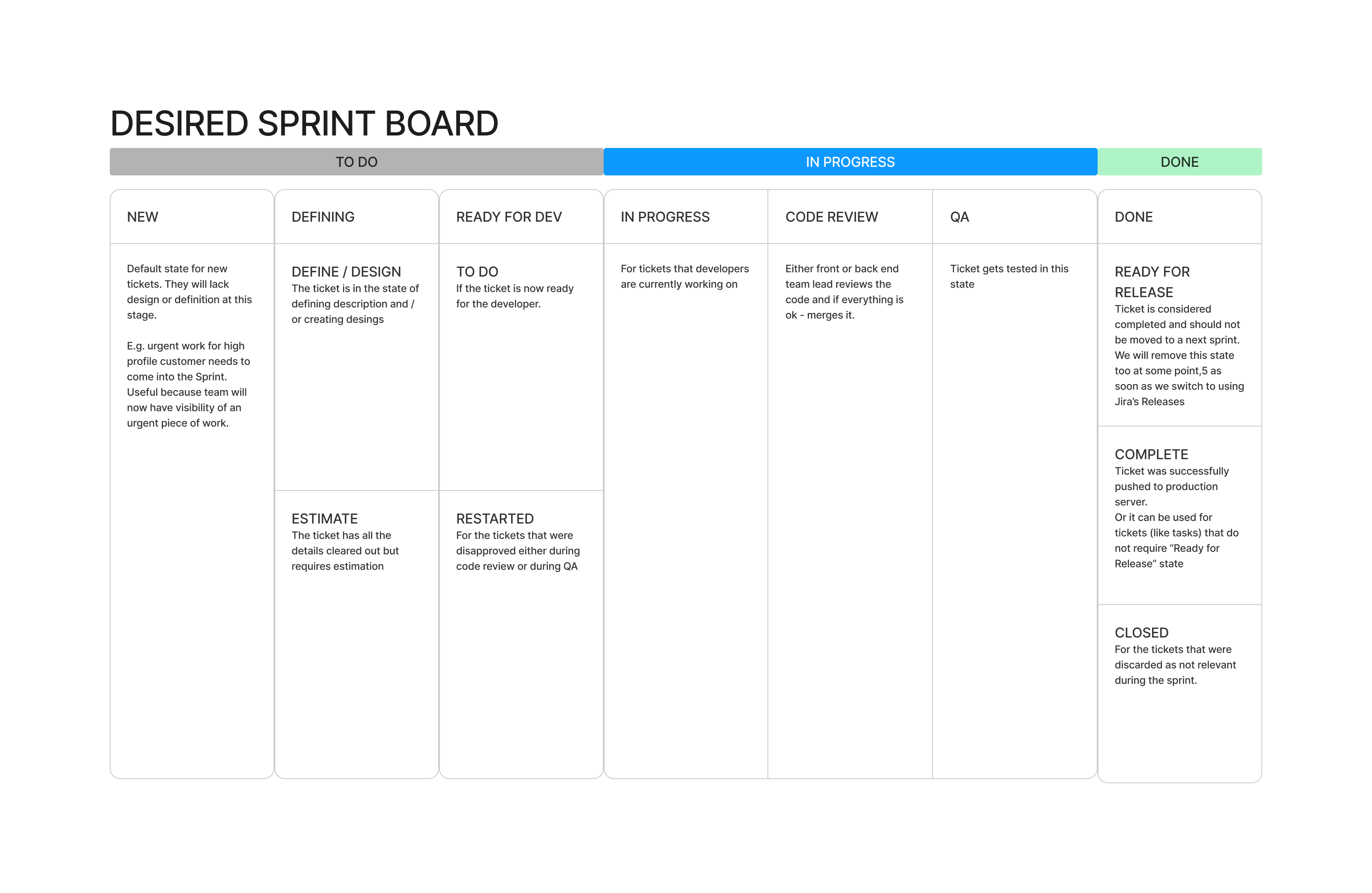 desired sprint.png desired sprint.png