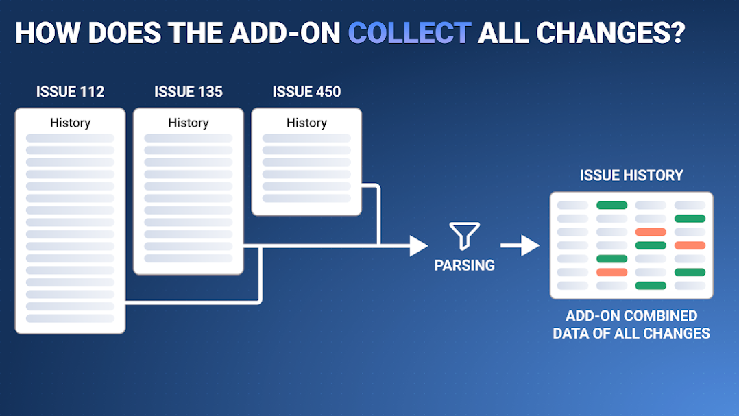 how Issue History for Jira works.png how Issue History for Jira works.png