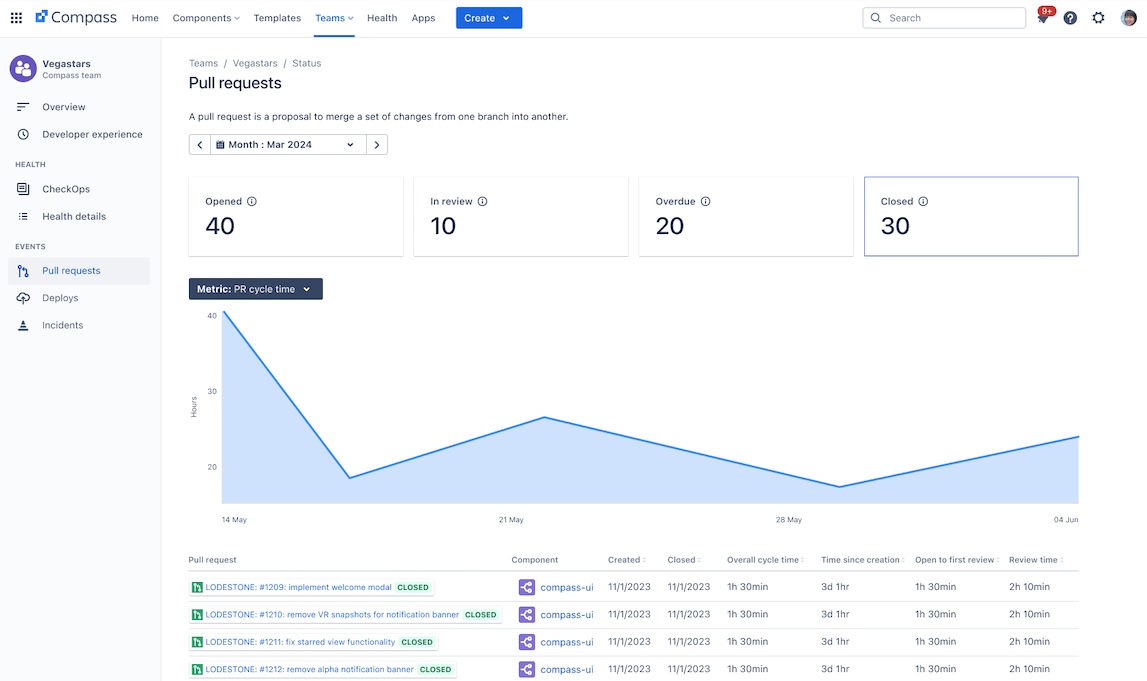 pr dashboard.png pr dashboard.png
