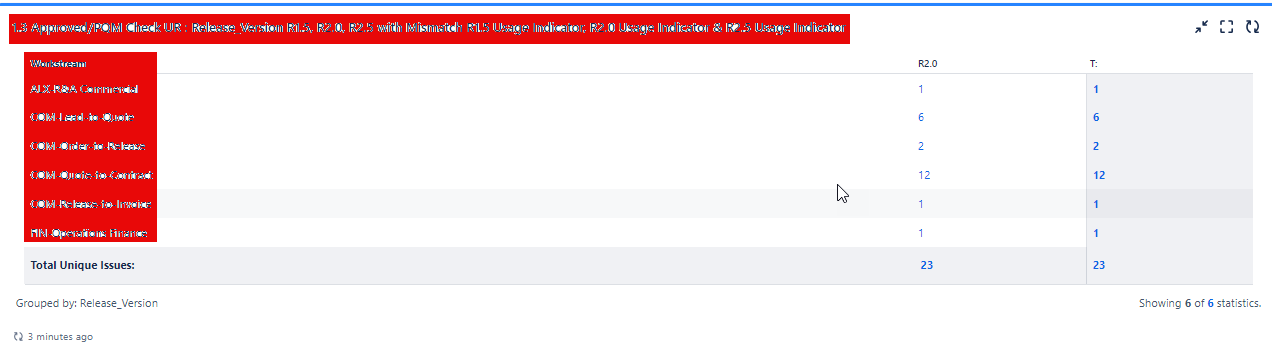 UR Quality Dashboard.png UR Quality Dashboard.png