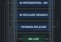 Screenshot 2024-06-12 at 12.14.26.png Screenshot 2024-06-12 at 12.14.26.png