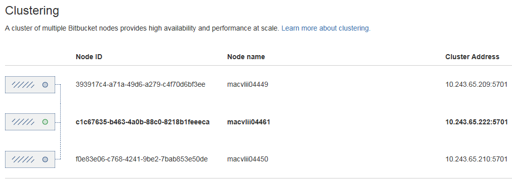 Bitbucket-clustering1.png Bitbucket-clustering1.png