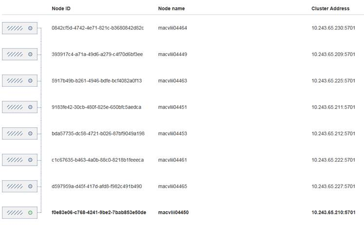 Bitbucket-clustering-post-restart-on-nodes.png Bitbucket-clustering-post-restart-on-nodes.png