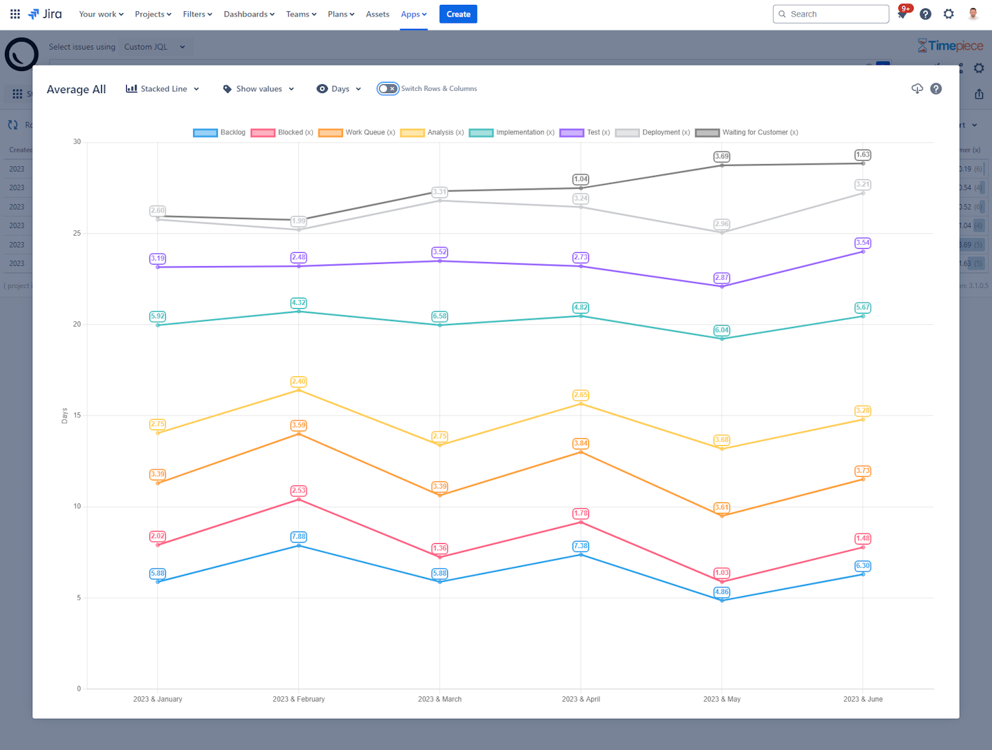 StatusDuration_Average_LineChart.png StatusDuration_Average_LineChart.png