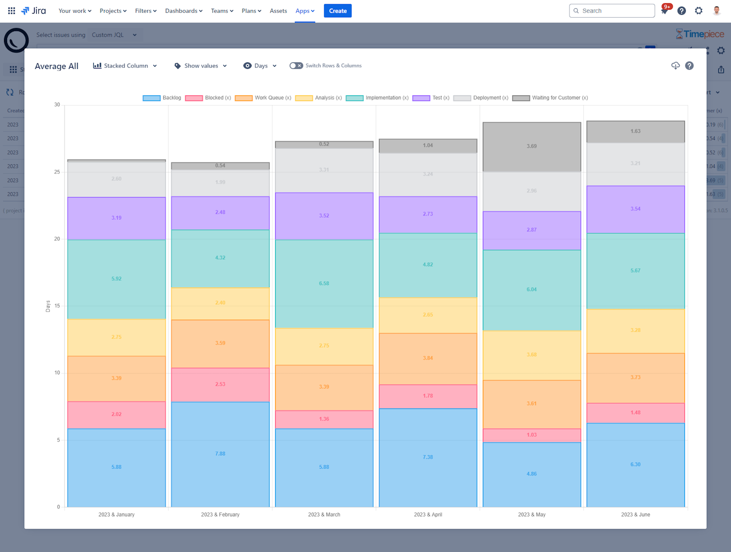 StatusDuration_Average_ColumnChart.png StatusDuration_Average_ColumnChart.png